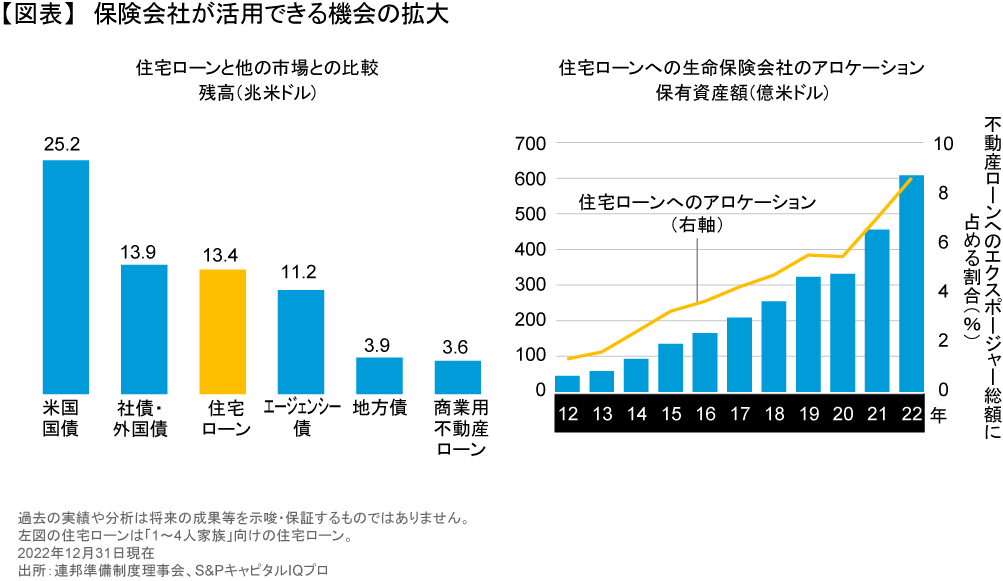 保険会社が活用できる機会の拡大