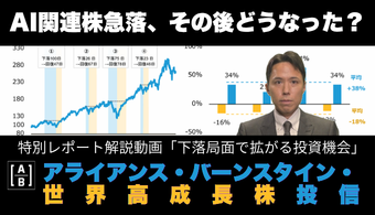 【動画】世界高成長株投信「下落局面で拡がる投資機会」
