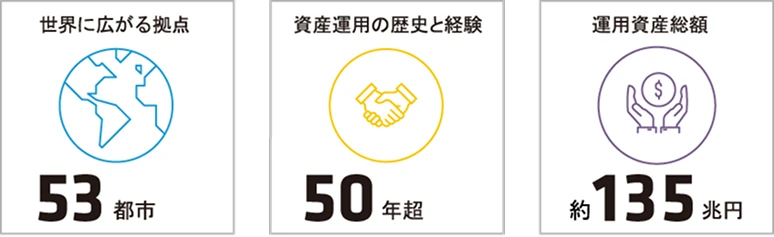 世界に広がる拠点53都市、資産運用の歴史と経験50年超、運用資産総額約135兆円