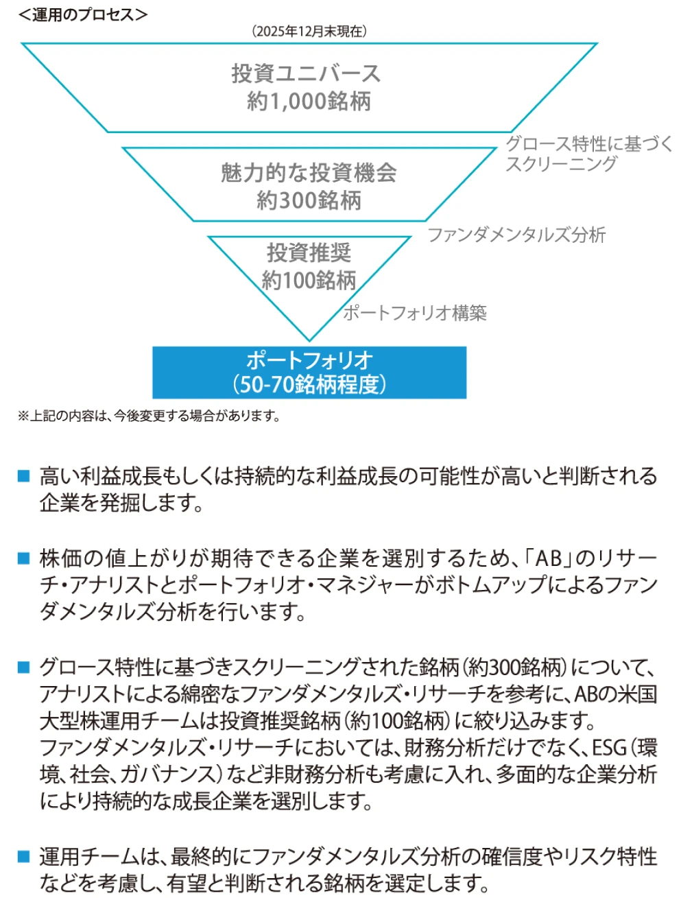 米国および世界（除く米国）の長期推移